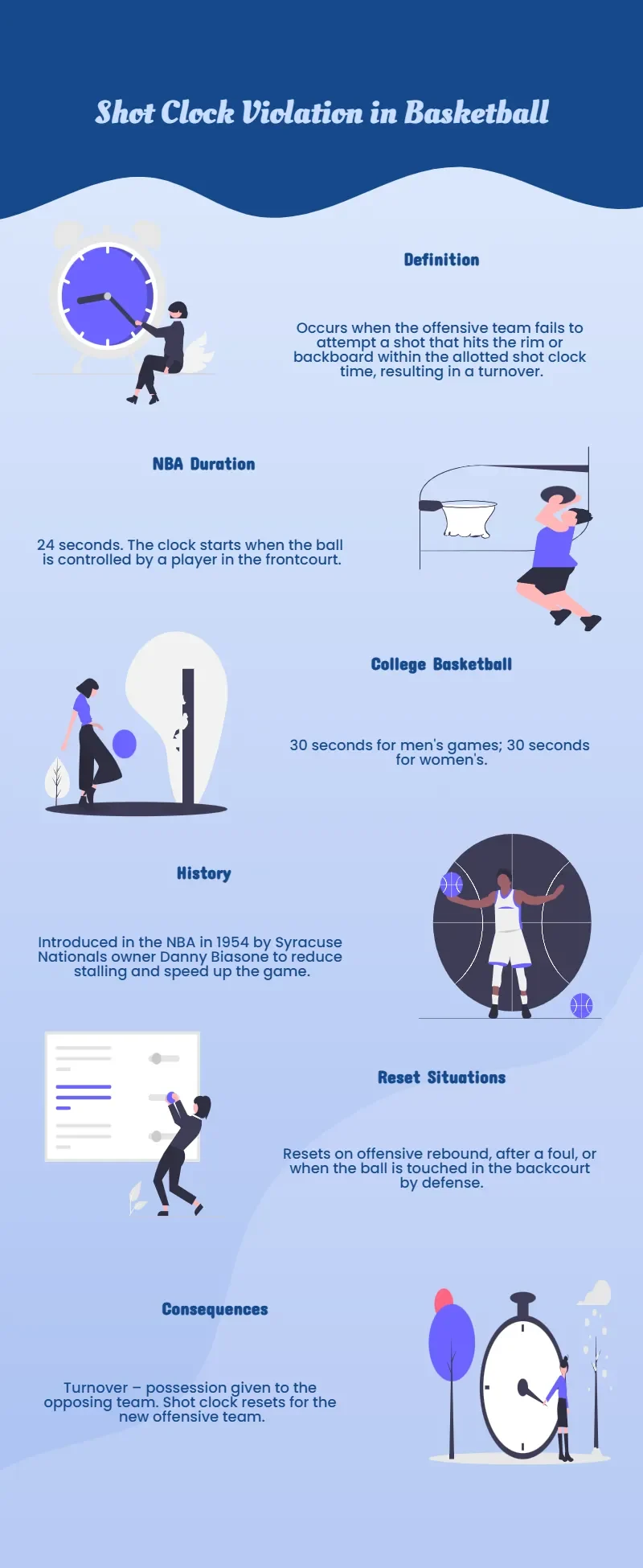 Shot_Clock_Violation_in_Basketball infographic